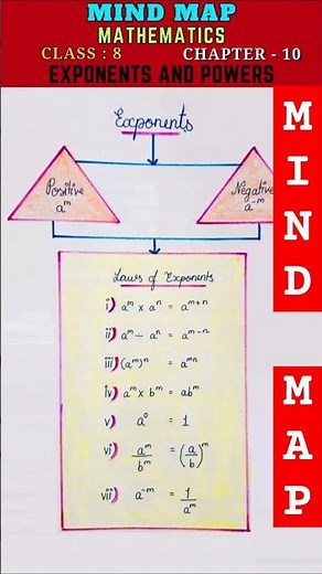 Mind Map : Exponents and Powers - Class 8 Maths Chapter 10 | #shortvideo #mindmap #maths