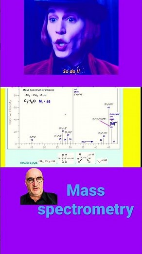 Mass Spectrometry
