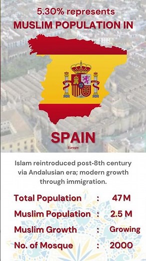 Muslim Population in Spain 🇪🇸 (Country 163 of 196 )