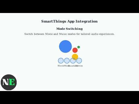 Samsung HW-Q800D Soundbar Review – Connections & Setup Guide