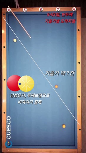 실전당구, 기울기별 도착지점 참조.비껴치기 #billiards #3쿠션
