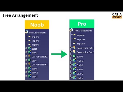 how to Arrange a Tree in part module in Catia v5 | Tree Arrangements in product | Catia trick & tips