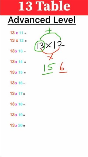 Multiplication tricks for kids, short cuts in maths #mathstricks #kidsmath #kidsmaths #kids #lkg#ukg