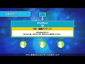 【紹介動画概要】クラウドCTIコールセンターシステムBlueBean
