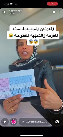 Understanding Complex Data Tables in Visual Presentations