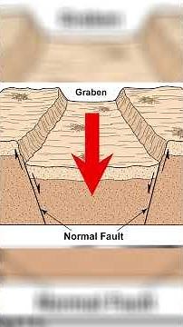 Fascinating Faulting in Iran | #geology #geography #iran