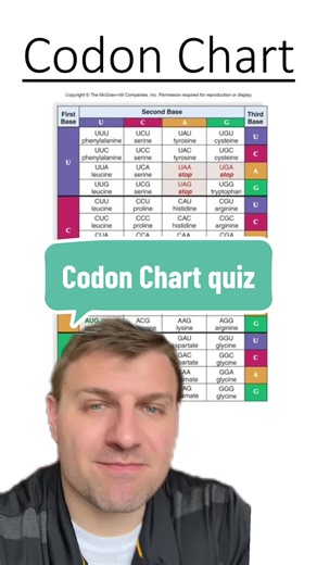 Codom Chart Quiz #biology #codonchart #science #aminoacid #protein #codon #proteinsynthesis #greenscreen