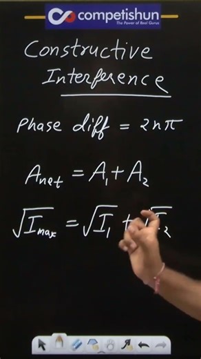 Constructive Interference | Amplitude Increases