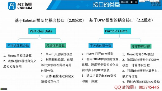 合工仿真_CFD-DEM耦合公开课第1期_EDEM-FLUENT耦合接口基本概况和案例