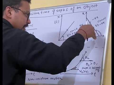 Position time graphs for object at (Rest,uniform motion & non uniform motion )Made Simple#learning