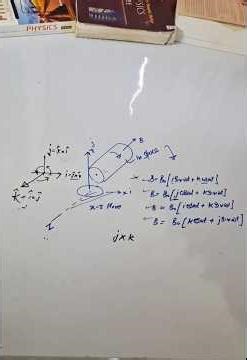 Rotating vectors #jeeproblems ##jeeadvanced