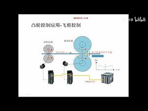 Codesys 使用教程|codesys V3.5 軟體使用教程 |Codesys 电子齿轮Cam1