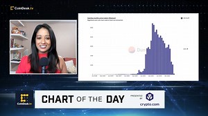 217 reactions · 15 comments | New data from Nansen shows that 67% of...