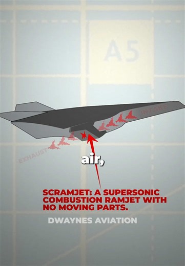 The Record-Breaking NASA X-43A: The Fastest Air-Breathing Aircraft Mee...