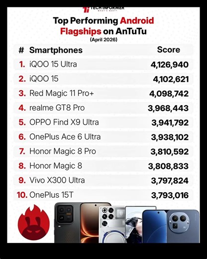 Top 10 Most Powerful Android Smartphones (April 2026)