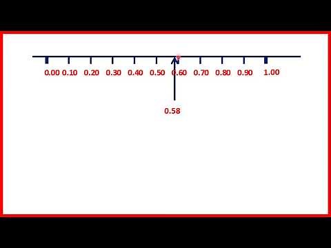Locate tenths and hundredths on a number line | Decimals | Year 4