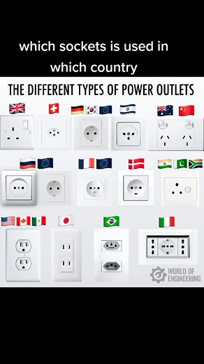 Types of Power Sockets Used in Different Countries