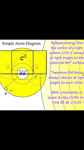 How Atoms form the ϕ Golden Ratio