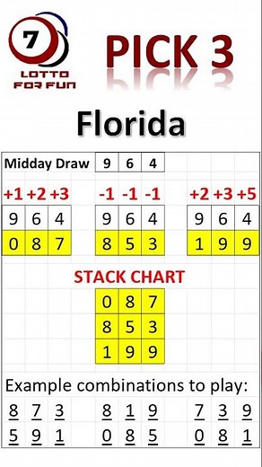 Florida - PICK 3 lottery (Midday) STACK Chart (7/07/2025) #pick3lottery #lottery #lotteryresult
