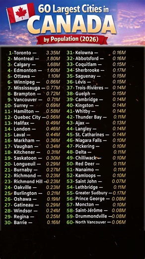 🇨🇦 Top 60 Largest Cities in Canada by Population (2026) | Populous Cities in Canada #Canada #Cities