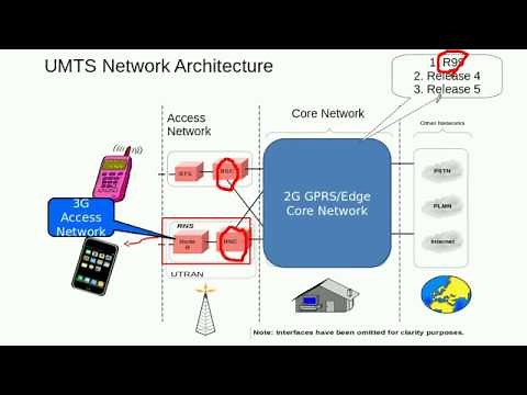 3G Fundamentals- Evolution From 2G to 3G Mobile Systems