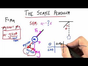 Small Angle Approximations - Intro to Physics
