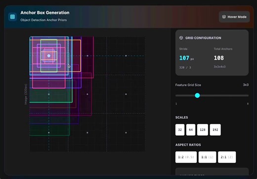 Theory is cool. But real understanding happens when you code it yourself. 15 Fresh Computer Vision Challenges: hands-on CV coding problems to sharpen your fundamentals the right way: - max pooling - image rotation - Gaussian blur kernel - sobel edge detection - image histogram - 2D convolution - IoU - Non-maximum supression etc -/www.tensortonic.com/ | Md Ismail Sojal