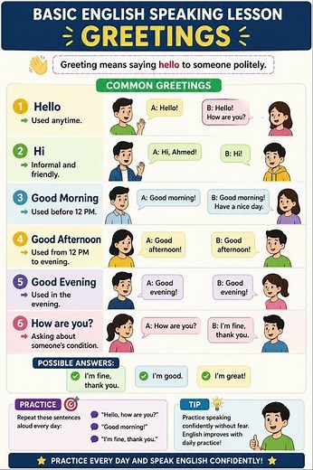 🌟 Basic English Speaking Lesson – Greetings 🌟👋