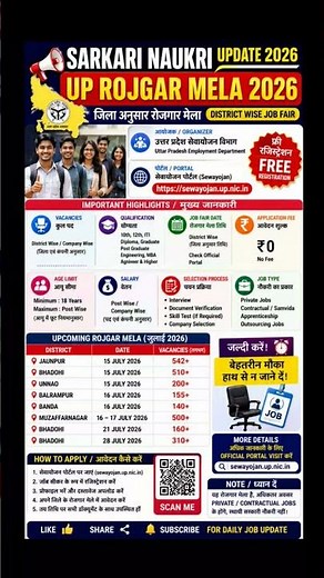 UP Rojgar Mela 2026 🔥 District Wise Jobs | Free Registration | July Job Fair | Official Update