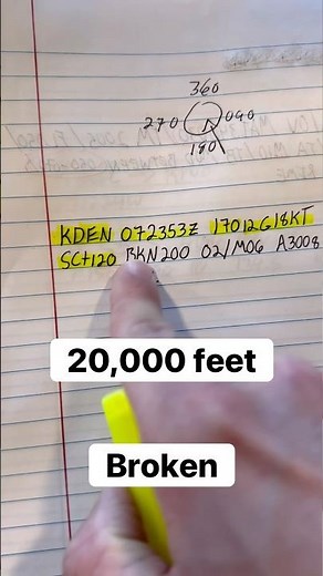 METAR Cheat Code: What Counts as a Ceiling (BKN/OVC)