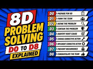 8D Problem Solving Methodology in Quality | D0 to D8 Explained