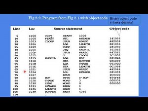 System Software Assemblers - Part 1