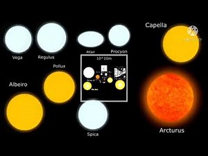 Universe Size Comparison (ft Kurzgesagt) Full 2