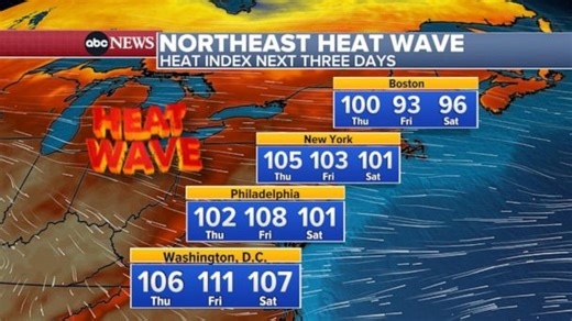 July set to be hottest month on record: UN weather agency