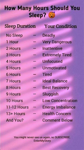 How Many Hours Should You Sleep? 🤨 Check Your Sleep Condition Now!