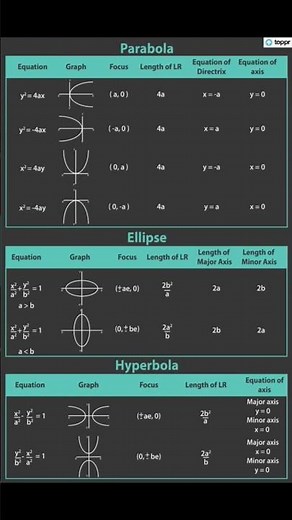parabola ellipse and hyperbola formula