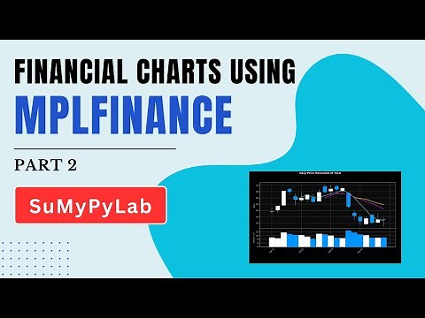 Financial Charts using Mplfinance | Python Mplfinance Financial Charts | Part 2 | SuMyPyLab