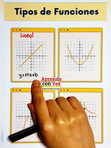 Tipos de funciones matemáticas | Aprende con Yes