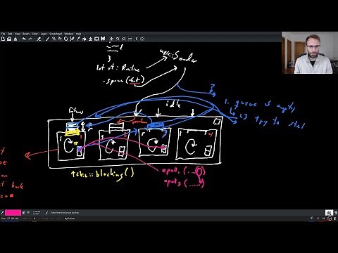 The What and How of Futures and async/await in Rust
