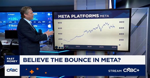 Chart master: Believe the bounce in Meta?