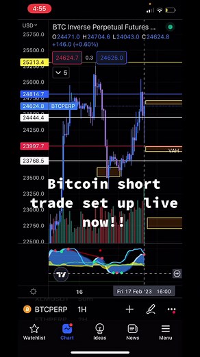 Bitcoin Short Trade Entry Analysis
