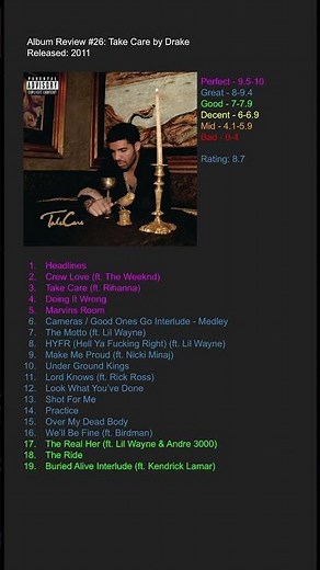 Album Review #26: Take Care (2011) by Drake