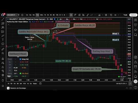 Método que vai mudar a forma de fazer trade!