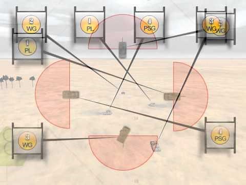 Armor Movement Formations