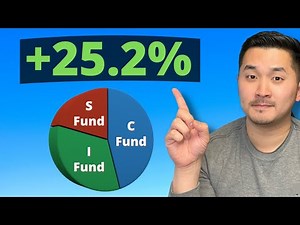 *THIS* is the Best Performing TSP Fund in 2023 | Thrift Savings Plan