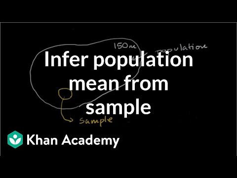 Inferring population mean from sample mean | Probability and Statistics | Khan Academy