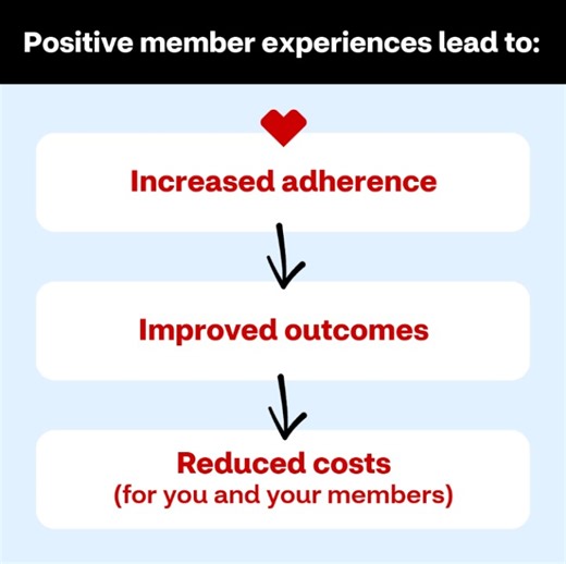 Convenient care that puts members first