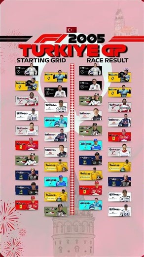 F1 2005 TURKIYE GP | How the 2005 Turkish GP Looked vs Finish #F1
