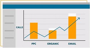 Which campaigns drive phone calls and conversions? Call tracking links sales directly to PPC, organic, social, mobile and offline marketing campaigns. | Mediahawk | Facebook