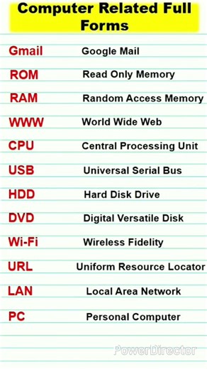 Computer Related Full Forms #education